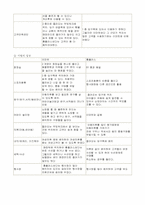 [생산관리] 이마트와 홈플러스의 비교를 통한 대형할인마트의 배치-11