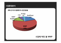 [마케팅분석] 곰플레이어 마케팅 전략-5