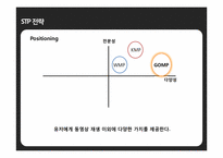 [마케팅분석] 곰플레이어 마케팅 전략-11