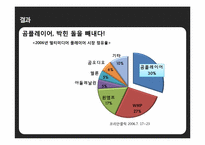 [마케팅분석] 곰플레이어 마케팅 전략-16