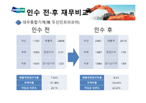 [경영학] 두산중공업과 대우종합기계 M&A 사례연구-9