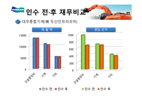 [경영학] 두산중공업과 대우종합기계 M&A 사례연구-10