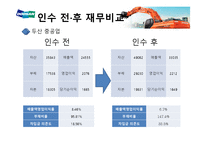 [경영학] 두산중공업과 대우종합기계 M&A 사례연구-11
