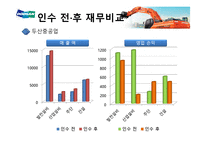 [경영학] 두산중공업과 대우종합기계 M&A 사례연구-12