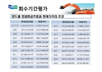 [경영학] 두산중공업과 대우종합기계 M&A 사례연구-16