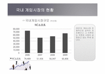 [재무관리] 엔씨소프트 기업재무분석(~2009)-8