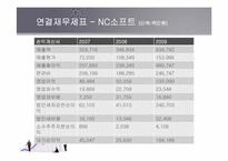 [재무관리] 엔씨소프트 기업재무분석(~2009)-17