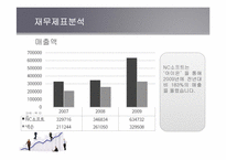 [재무관리] 엔씨소프트 기업재무분석(~2009)-18