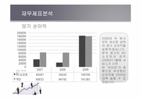[재무관리] 엔씨소프트 기업재무분석(~2009)-19
