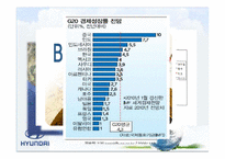 [국제경영] 현대 자동차 인도 진출기-9