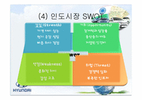[국제경영] 현대 자동차 인도 진출기-17