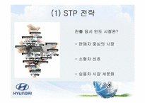 [국제경영] 현대 자동차 인도 진출기-19