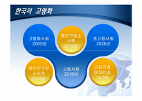 [노동경제학] 임금피크제 실태 문제점과 개선방안-5