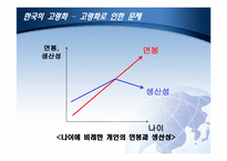 [노동경제학] 임금피크제 실태 문제점과 개선방안-7