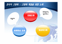 [노동경제학] 임금피크제 실태 문제점과 개선방안-9