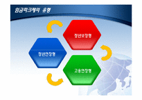 [노동경제학] 임금피크제 실태 문제점과 개선방안-11