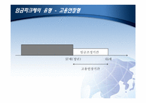 [노동경제학] 임금피크제 실태 문제점과 개선방안-13