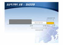 [노동경제학] 임금피크제 실태 문제점과 개선방안-14