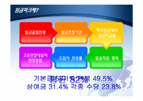 [노동경제학] 임금피크제 실태 문제점과 개선방안-19