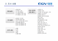 [소비자행동론] CGV 대연점 만족도 설문 조사 보고서-5