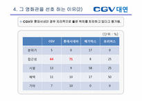[소비자행동론] CGV 대연점 만족도 설문 조사 보고서-13