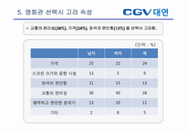 [소비자행동론] CGV 대연점 만족도 설문 조사 보고서-14