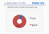 [소비자행동론] CGV 대연점 만족도 설문 조사 보고서-15