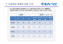 [소비자행동론] CGV 대연점 만족도 설문 조사 보고서-16