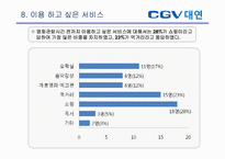 [소비자행동론] CGV 대연점 만족도 설문 조사 보고서-17