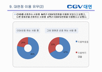 [소비자행동론] CGV 대연점 만족도 설문 조사 보고서-19
