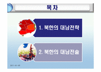 [북한학] 북한의 대남전략-4