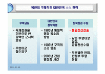 [북한학] 북한의 대남전략-6