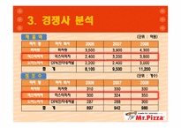 [마케팅원론] 미스터피자 마케팅 전략-7
