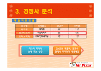 [마케팅원론] 미스터피자 마케팅 전략-8