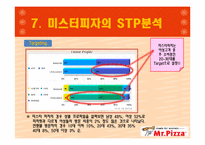 [마케팅원론] 미스터피자 마케팅 전략-14