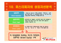 [마케팅원론] 미스터피자 마케팅 전략-20