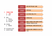 [마케팅] 맥도날드 마케팅 전략 및 제언-3