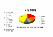 [마케팅] 맥도날드 마케팅 전략 및 제언-19