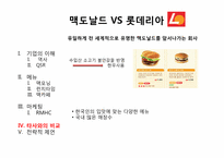 [마케팅] 맥도날드 마케팅 전략 및 제언-20