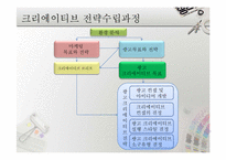 [광고관리] 광고 크리에이티브 전략 수립-7