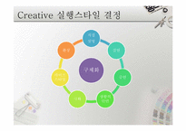 [광고관리] 광고 크리에이티브 전략 수립-15