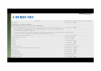 [국제통상론] 정부조달(GPA)-17