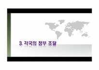 [국제통상론] 정부조달(GPA)-18