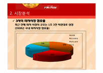 [마케팅원론] 미스터 피자의 여성소비자 공략 마케팅 전략-9