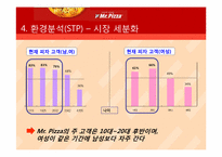 [마케팅원론] 미스터 피자의 여성소비자 공략 마케팅 전략-19