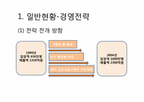 [관광경영] 롯데월드 마케팅 전략-7