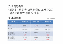 [관광경영] 롯데월드 마케팅 전략-10
