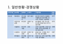 [관광경영] 롯데월드 마케팅 전략-12