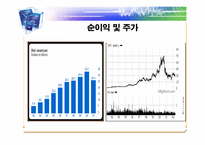 [국제경영론] 인텔의 성공(인텔위기대응사례)-11