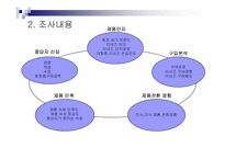 [소비자행동론] 라네즈 소비자 설문조사-5